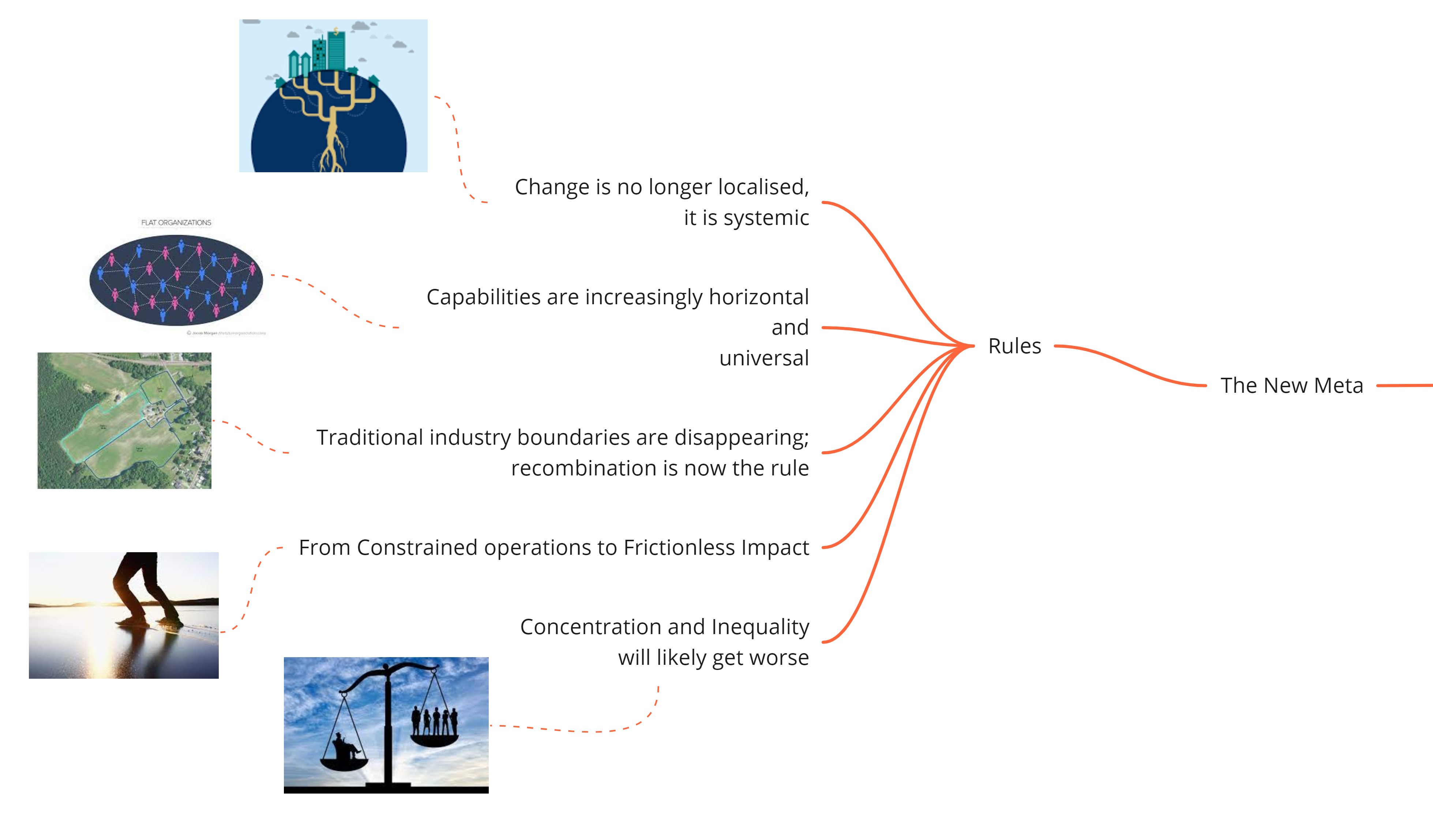 Competing In The Age Of Ai Book Review Rk S Musings Competing In The Age Of Ai Book Review Rk S Musings